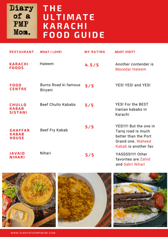 Karachi Food Guide by The PMP Mom3