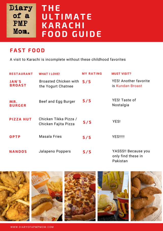 Karachi Food Guide by The PMP Mom4